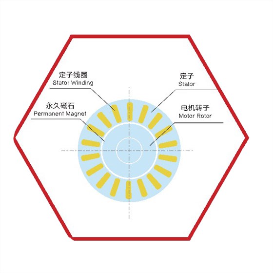 EMP永磁電機